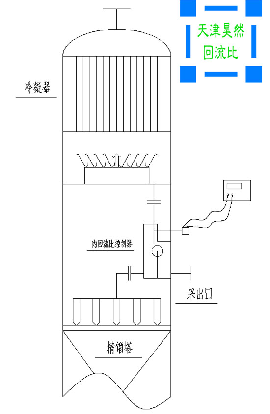 03內回流比控制器安裝圖