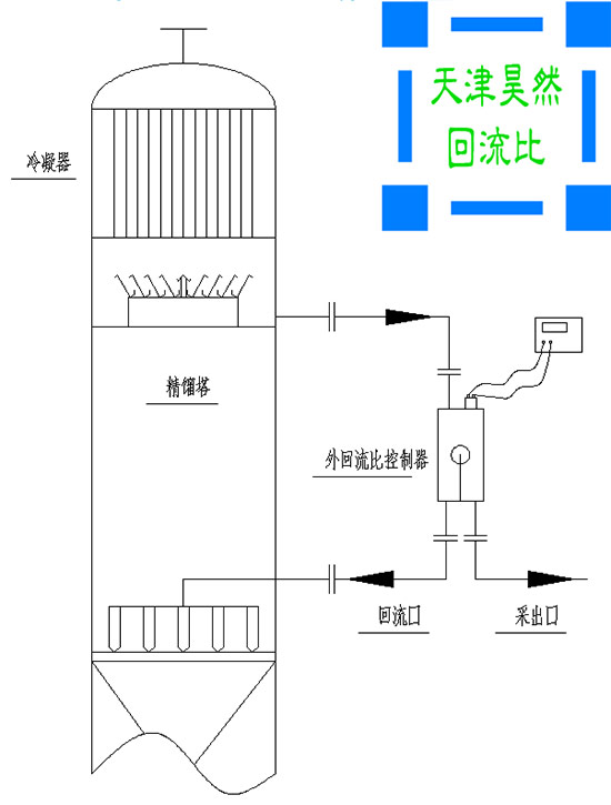 06外回流比控制器安裝圖