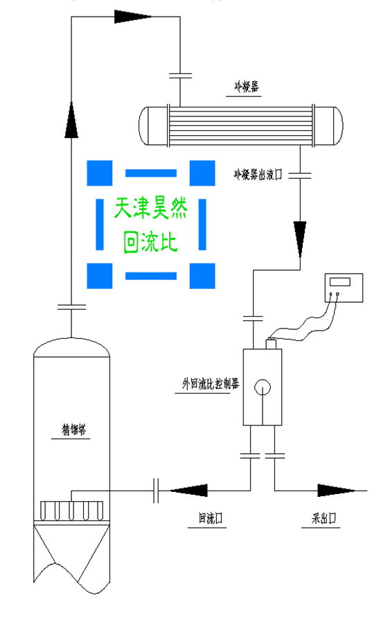 05外回流比控制器安裝圖