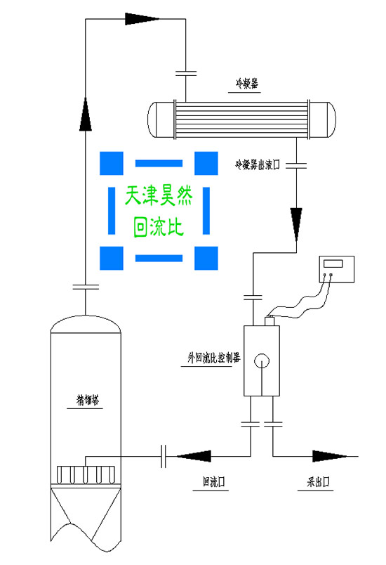 04外回流比控制器安裝圖