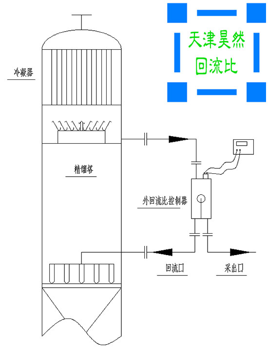 05外回流比控制器安裝圖